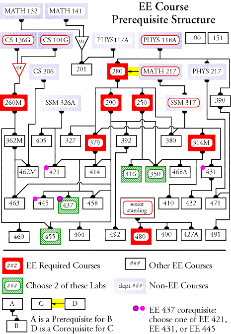 flowchart.gif